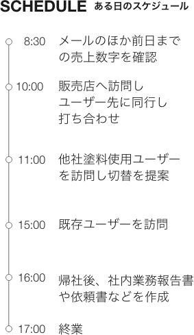 一日のスケジュール