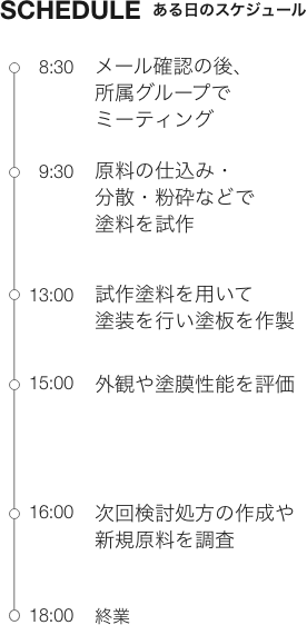 一日のスケジュール