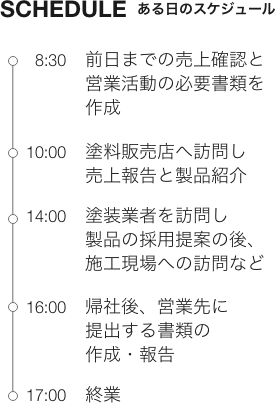 一日のスケジュール