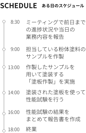 一日のスケジュール