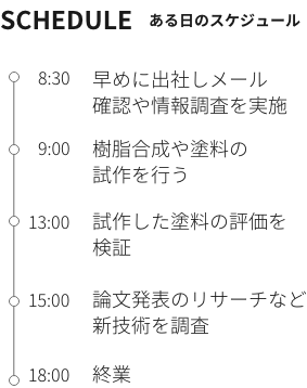 一日のスケジュール