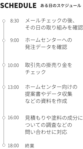 一日のスケジュール