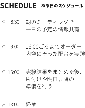 一日のスケジュール