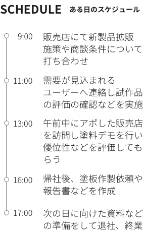 一日のスケジュール