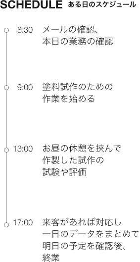 一日のスケジュール