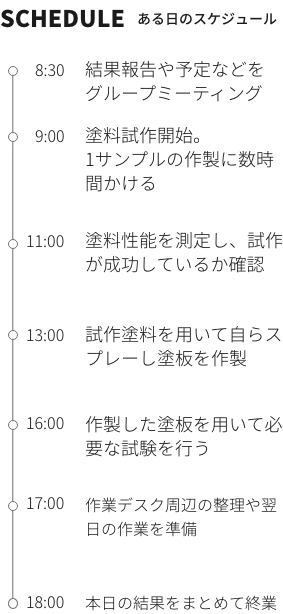 一日のスケジュール