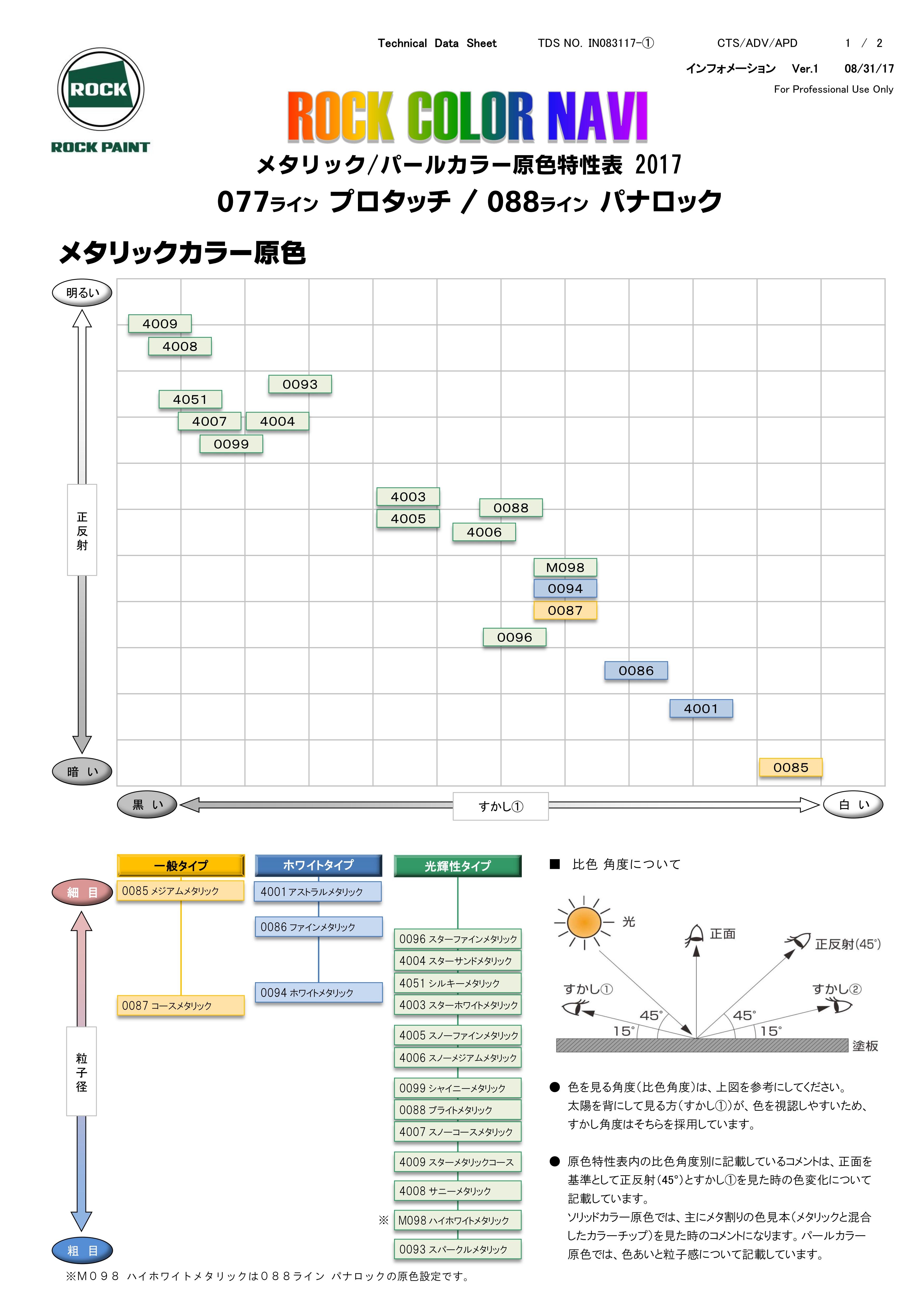 088 パナロック　メタリック / パールカラー原色特性表