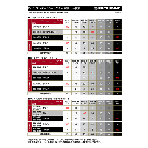 202 ロック アンダーカラーシステム 配合比一覧表