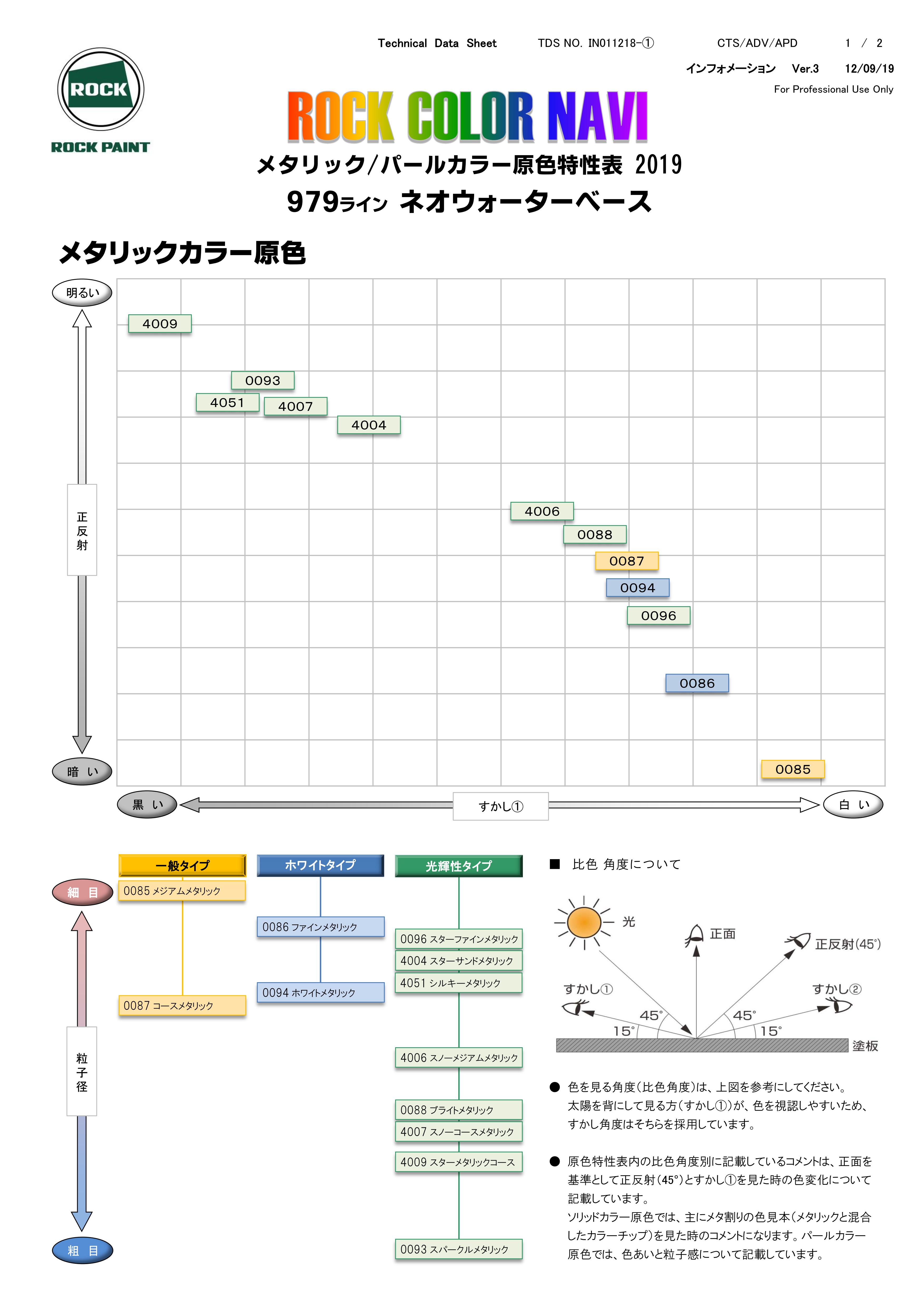 979 ネオウォーターベース　メタリック / パールカラー原色特性表